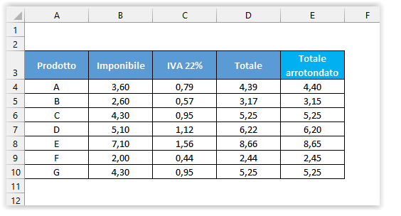 Come arrotondare numeri al multiplo più vicino 1