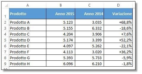 Come mostrare il segno + nei numeri positivi 1 Come mostrare il segno + nei numeri positivi 1