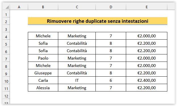 Rimuove righe duplicate senza intestazioni