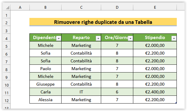 Rimuovere righe duplicate da una tabella