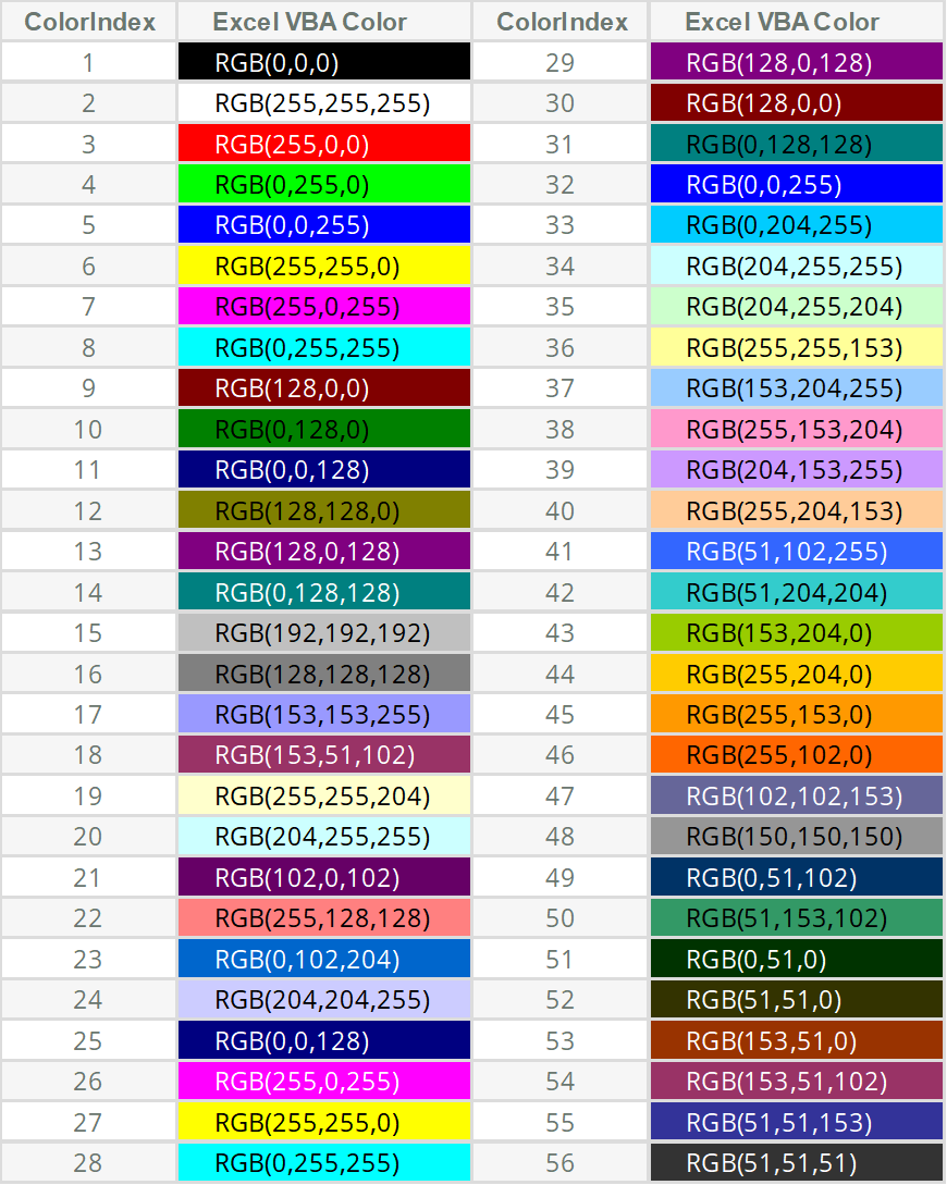 Rgb 51 51 51. Interior.colorindex vba excel. Лиловый акцент 4 excel RGB. 12 Core Fiber Optic Cable Color code. Vba excel colorindex цвета.